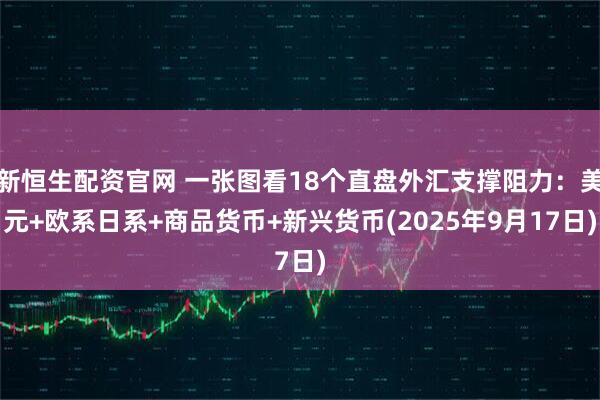 新恒生配资官网 一张图看18个直盘外汇支撑阻力：美元+欧系日系+商品货币+新兴货币(2025年9月17日)